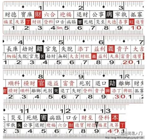 魯班尺對照表|魯班尺、文公尺